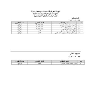Results of the initial admission numbers for postgraduate studies